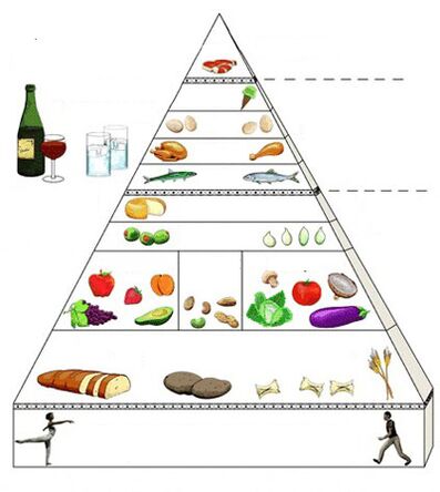 food pyramid against gastritis